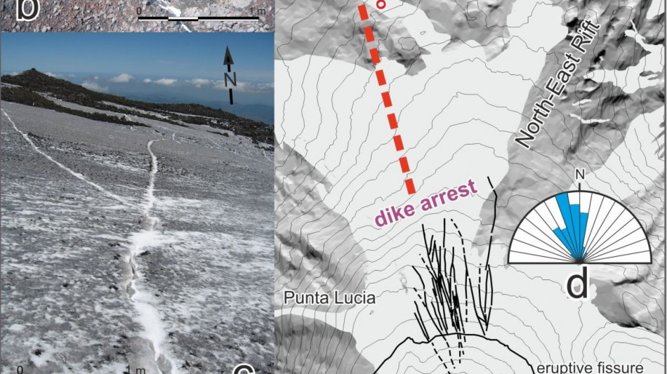 Etna, svelato come si propagano le intrusioni magmatiche