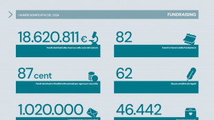 Fondazione Candiolo, con Oncolab 15 nuovi laboratori di ricerca